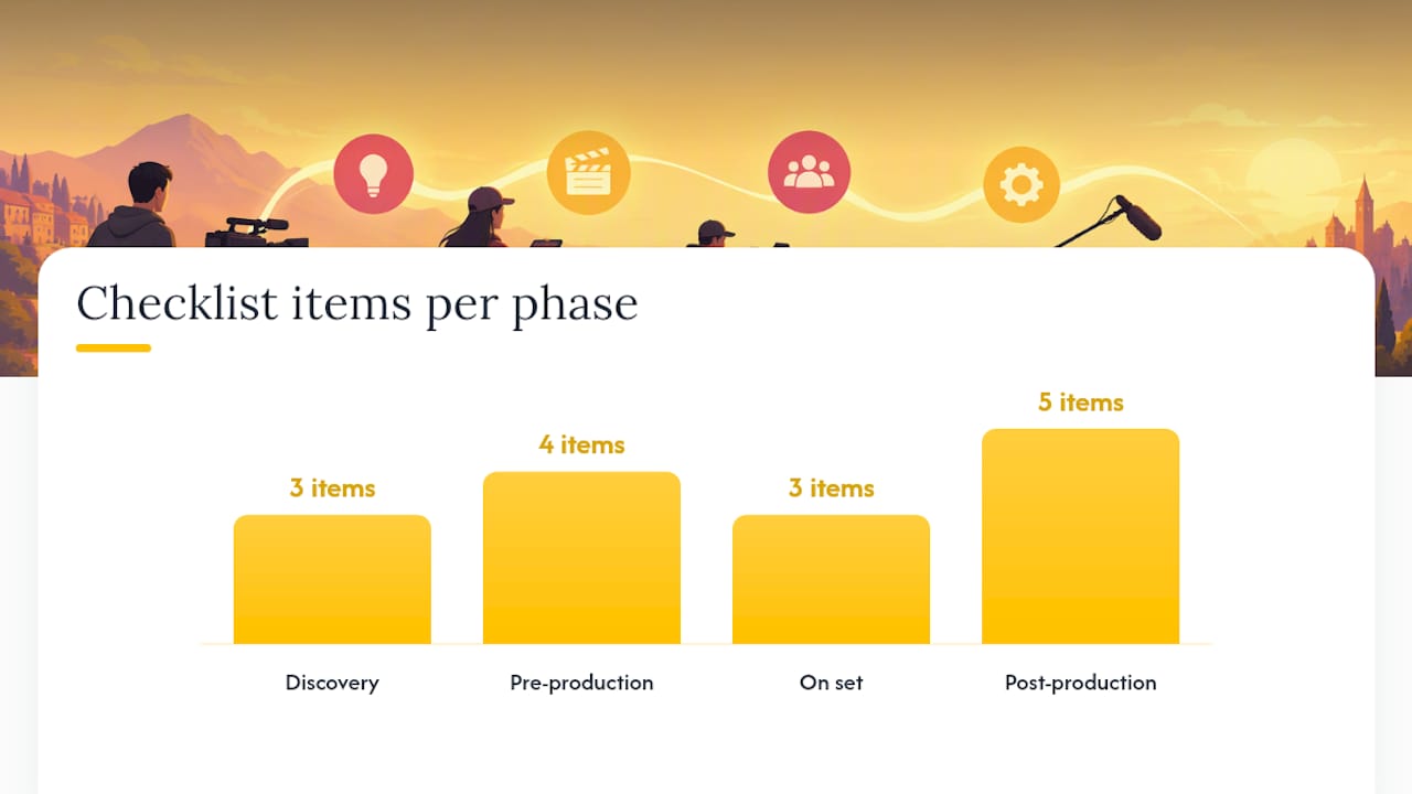 How Do You Produce a Brand Story Video From Scratch? — overview diagram