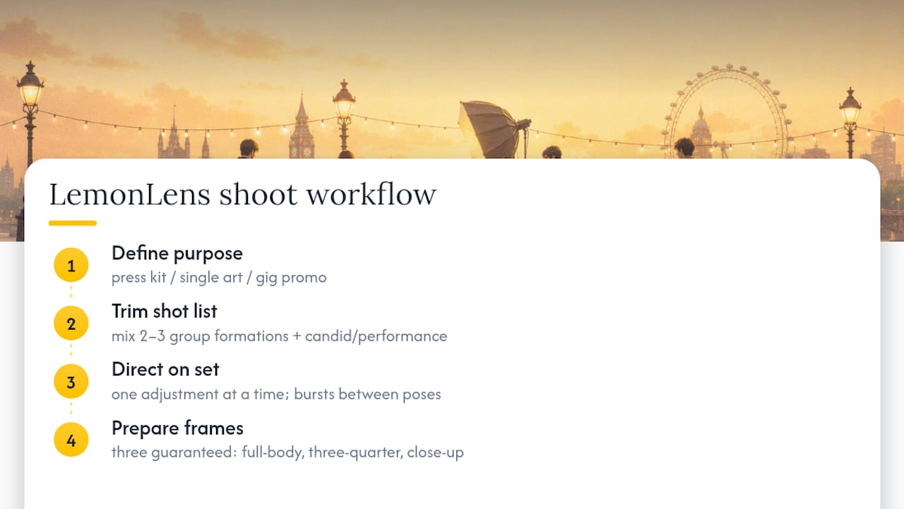 6. How LemonLens plans and directs a band shoot — overview diagram