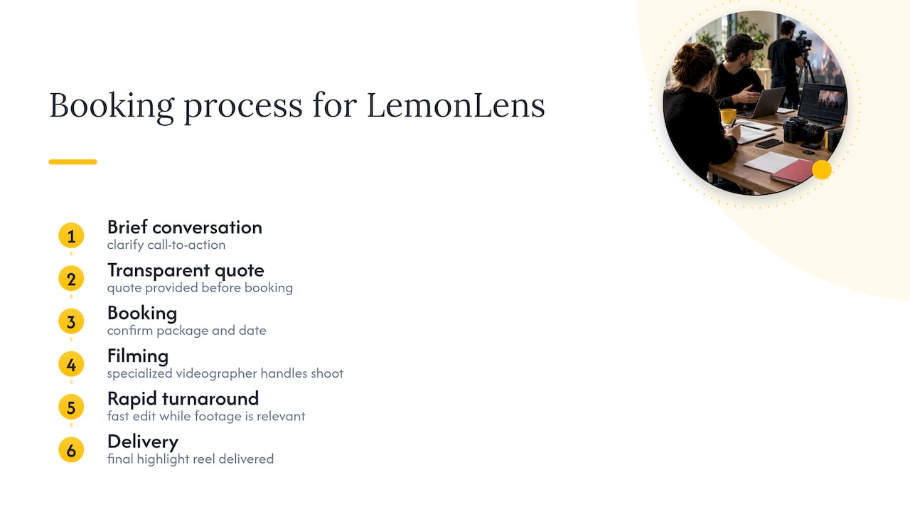 Book LemonLens for your next event highlight video — overview diagram