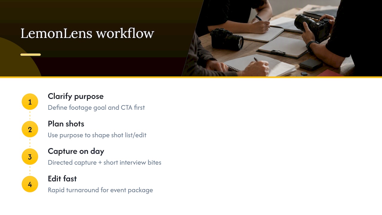 LemonLens workflow and sample outcomes — overview diagram