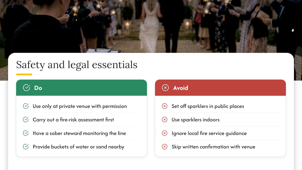 Safety and legal essentials for a sparkler send-off — overview diagram