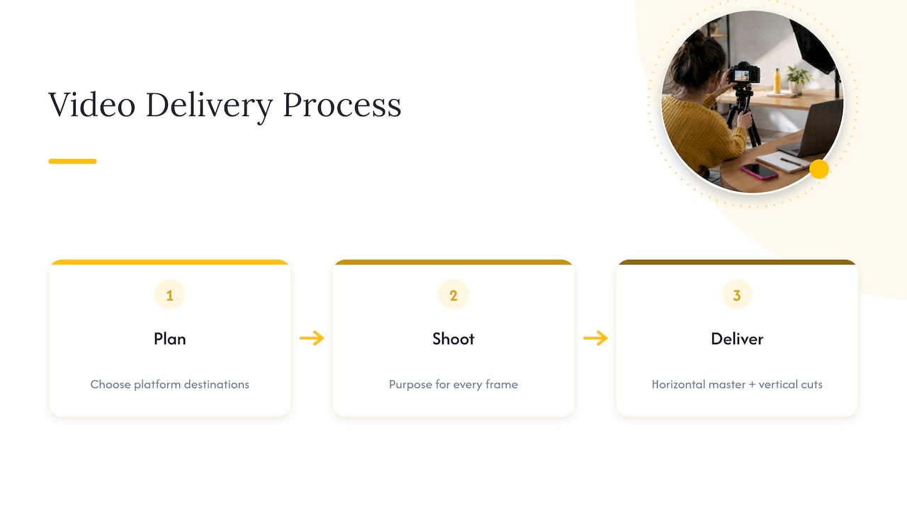 Get both orientations from one booking — overview diagram