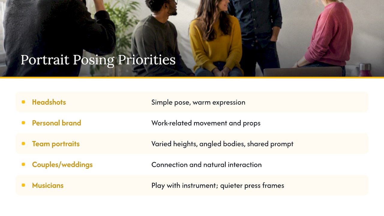 Four portrait types with their posing priorities