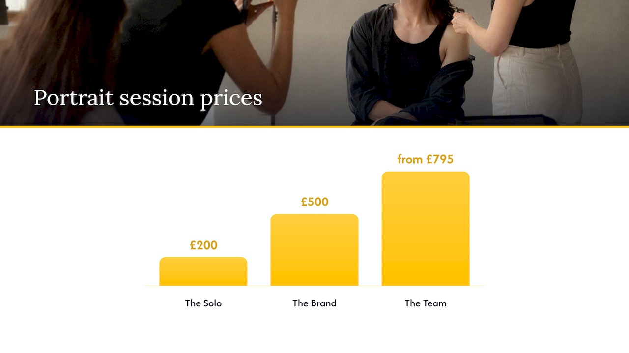 Portraits and headshots: what you will pay — overview diagram